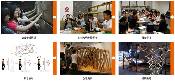 说明: 创作营流程图.jpg