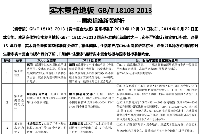 说明: http://www.elegantliving.cn/manager/atta/1402539615140.jpg