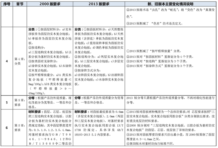 说明: http://www.elegantliving.cn/manager/atta/1402539853358.jpg