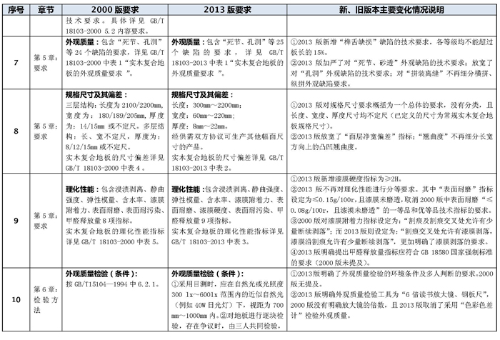 说明: http://www.elegantliving.cn/manager/atta/1402539853624.jpg
