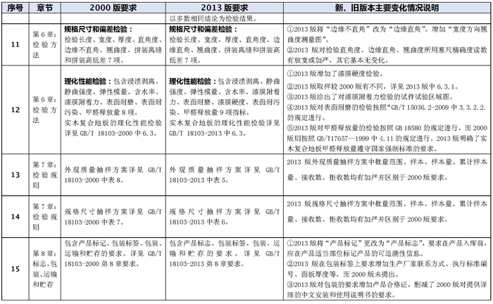说明: http://www.elegantliving.cn/manager/atta/1402539853936.jpg