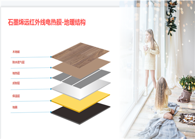 生活家地板革命性升级，石墨烯电热膜地板给你从脚到头满满的爱.png